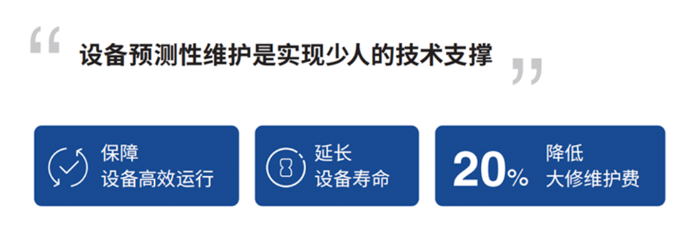 智慧运营