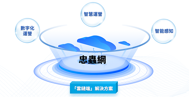 忠蟲網